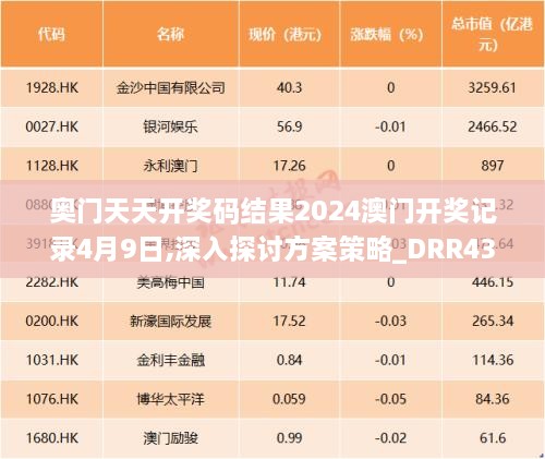 奧門天天開獎(jiǎng)碼結(jié)果2024澳門開獎(jiǎng)記錄4月9日,深入探討方案策略_DRR43.601妹妹版