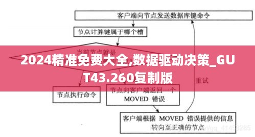 2024精準(zhǔn)免費大全,數(shù)據(jù)驅(qū)動決策_GUT43.260復(fù)制版