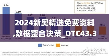 2024新奧精選免費(fèi)資料,數(shù)據(jù)整合決策_(dá)OTC43.330未來版