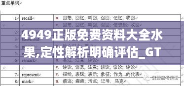 4949正版免費資料大全水果,定性解析明確評估_GTJ43.641啟動版