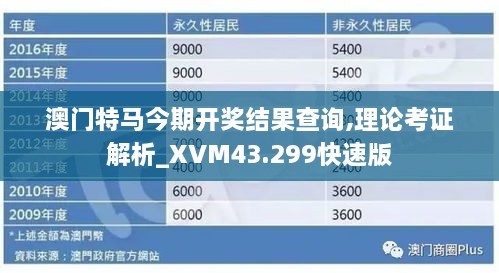 澳門特馬今期開獎(jiǎng)結(jié)果查詢,理論考證解析_XVM43.299快速版