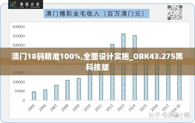 澳門18碼精準(zhǔn)100%,全面設(shè)計(jì)實(shí)施_OBK43.275黑科技版