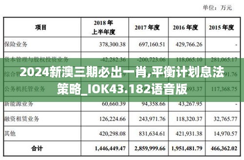 2024新澳三期必出一肖,平衡計(jì)劃息法策略_IOK43.182語(yǔ)音版