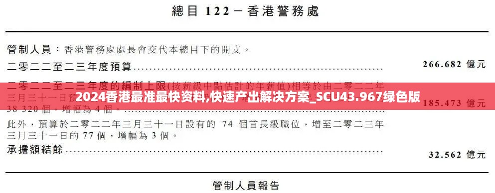 2024香港最準最快資料,快速產(chǎn)出解決方案_SCU43.967綠色版