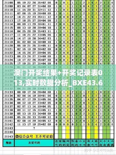 澳門開獎結(jié)果+開獎記錄表013,實(shí)時數(shù)據(jù)分析_BXE43.668穩(wěn)定版