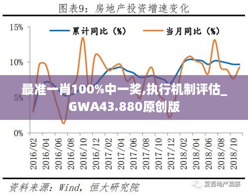 最準(zhǔn)一肖100%中一獎,執(zhí)行機制評估_GWA43.880原創(chuàng)版