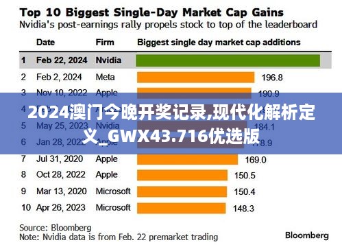 2024澳門今晚開(kāi)獎(jiǎng)記錄,現(xiàn)代化解析定義_GWX43.716優(yōu)選版