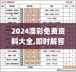 2024澳彩免費(fèi)資料大全,即時解答解析分析_JFH43.202珍藏版