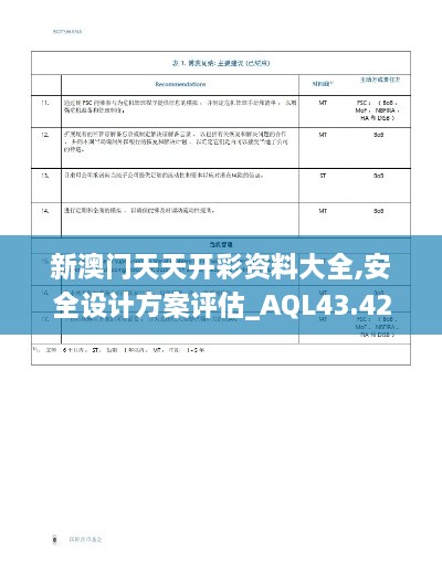 新澳門天天開(kāi)彩資料大全,安全設(shè)計(jì)方案評(píng)估_AQL43.426拍照版