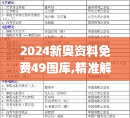 2024新奧資料免費(fèi)49圖庫(kù),精準(zhǔn)解答方案詳解_KSU43.906極速版