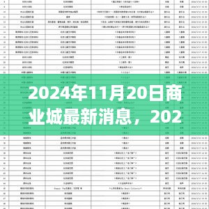 2024年商業(yè)城最新動(dòng)態(tài)，未來(lái)城市商業(yè)發(fā)展的前沿趨勢(shì)