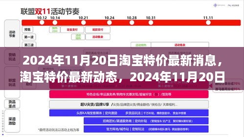 淘寶特價最新動態(tài)，行業(yè)影響與未來展望（2024年11月20日）