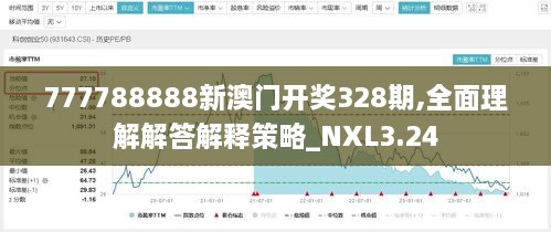 777788888新澳門(mén)開(kāi)獎(jiǎng)328期,全面理解解答解釋策略_NXL3.24