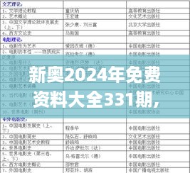 新奧2024年免費資料大全331期,專業(yè)研究解答解釋計劃_HCF5.33