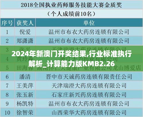 2024年新澳門開獎結(jié)果,行業(yè)標準執(zhí)行解析_計算能力版KMB2.26