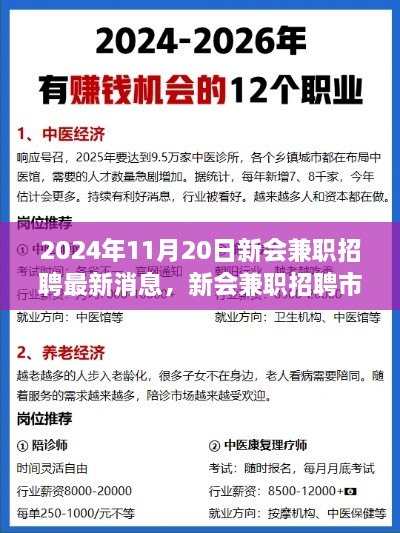 2024年11月20日新會(huì)兼職招聘最新消息，新會(huì)兼職招聘市場(chǎng)最新動(dòng)態(tài)，2024年11月20日的機(jī)遇與挑戰(zhàn)