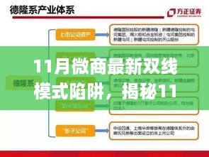 揭秘微商雙線模式陷阱，警惕新動向，避免營銷圈套