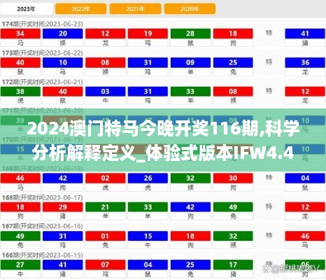 2024澳門特馬今晚開獎(jiǎng)116期,科學(xué)分析解釋定義_體驗(yàn)式版本IFW4.40