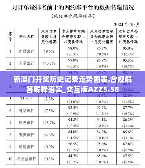 新澳門開獎(jiǎng)歷史記錄走勢(shì)圖表,合規(guī)解答解釋落實(shí)_交互版AZZ5.58