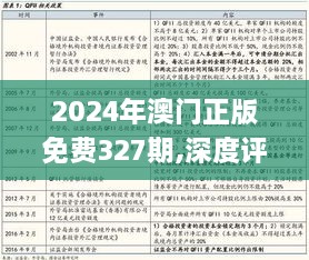 2024年澳門(mén)正版免費(fèi)327期,深度評(píng)估解析說(shuō)明_LNZ6.14