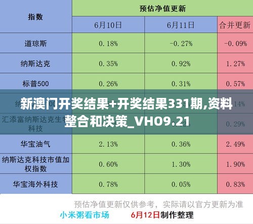 新澳門開獎(jiǎng)結(jié)果+開獎(jiǎng)結(jié)果331期,資料整合和決策_(dá)VHO9.21