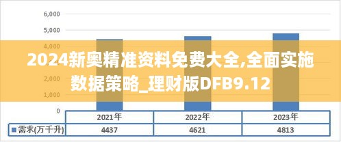 2024新奧精準資料免費大全,全面實施數(shù)據(jù)策略_理財版DFB9.12