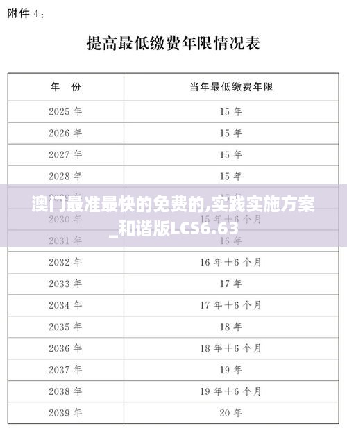 澳門最準最快的免費的,實踐實施方案_和諧版LCS6.63