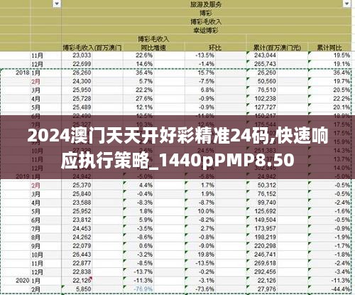 2024澳門天天開好彩精準24碼,快速響應(yīng)執(zhí)行策略_1440pPMP8.50