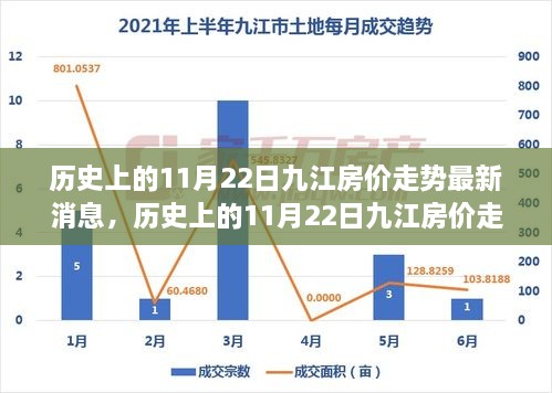 揭秘歷史上的11月22日九江房價走勢，最新消息與深度分析揭秘