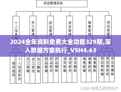 2024全年資料免費大全功能329期,深入數(shù)據方案執(zhí)行_VSH4.63