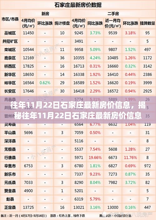 揭秘往年11月22日石家莊房價走勢，洞悉樓市風(fēng)云變幻！