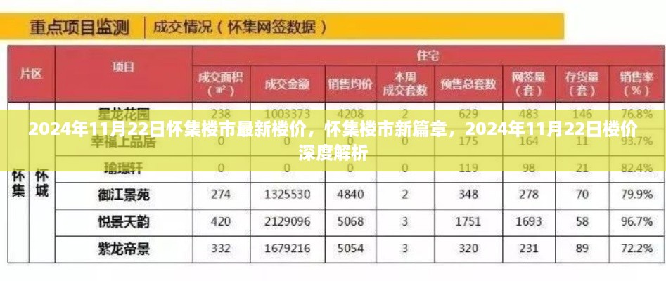 懷集樓市最新動(dòng)態(tài)，深度解析2024年樓價(jià)走勢與樓市新篇章