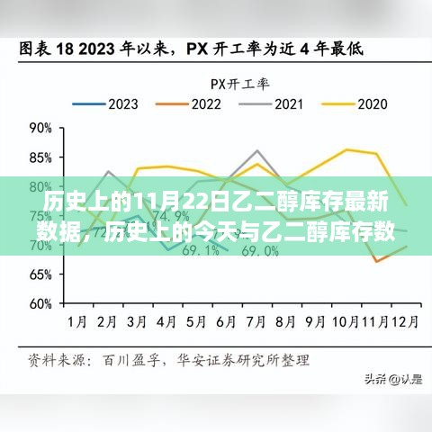 歷史上的今天與乙二醇庫存數(shù)據(jù)深度解讀，最新報告詳細分析