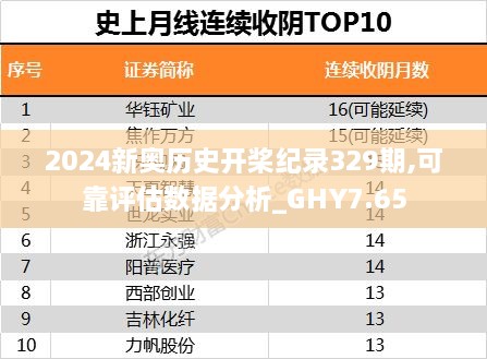 2024新奧歷史開槳紀(jì)錄329期,可靠評(píng)估數(shù)據(jù)分析_GHY7.65