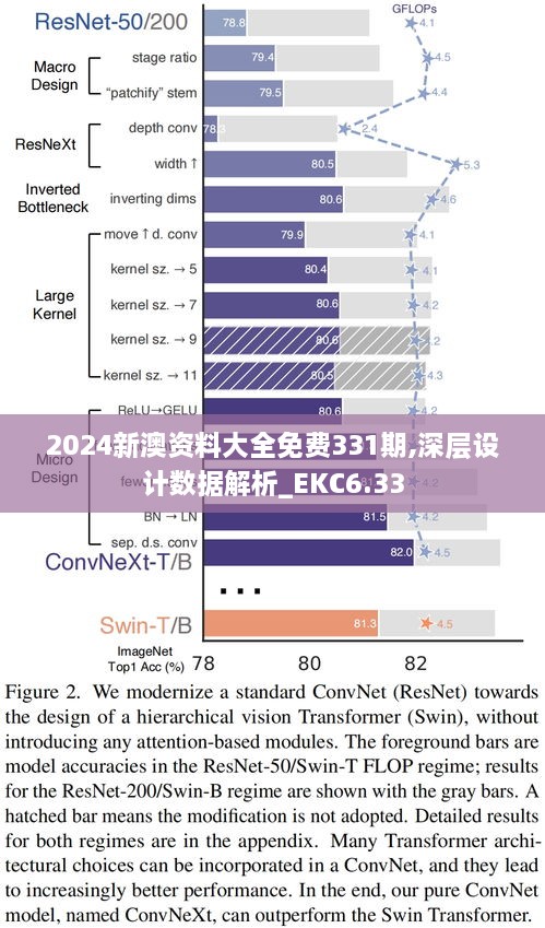 2024新澳資料大全免費(fèi)331期,深層設(shè)計數(shù)據(jù)解析_EKC6.33