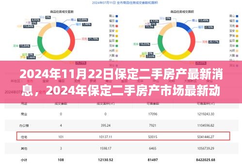 2024年保定二手房產(chǎn)市場(chǎng)最新動(dòng)態(tài)解析，最新消息與市場(chǎng)趨勢(shì)