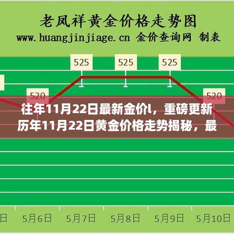 揭秘歷年黃金走勢，最新金價(jià)分析與投資建議——?dú)v年黃金價(jià)格走勢揭秘重磅更新！