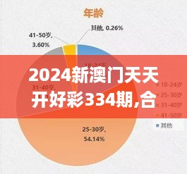 2024新澳門(mén)天天開(kāi)好彩334期,合理化決策評(píng)審_IHT3.16