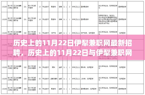 歷史上的11月22日，伊犁兼職網(wǎng)最新招聘動態(tài)發(fā)布