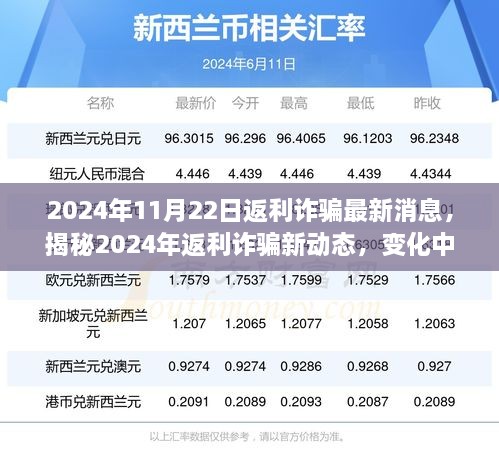 揭秘2024年返利詐騙新動態(tài)，學(xué)習(xí)變化中的策略，信心與成就之光閃耀前行