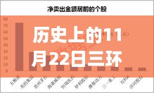 歷史上的11月22日，三環(huán)集團(tuán)改制新篇章，變革鑄就自信與成就之路