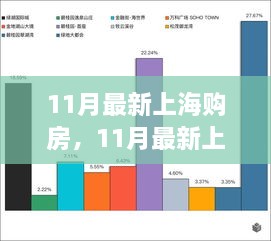 上海購房最新趨勢熱議，11月購房分析與個人見解