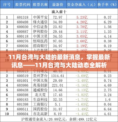 臺(tái)灣與大陸最新動(dòng)態(tài)解析，掌握涉政訊息，全面解讀十一月動(dòng)態(tài)