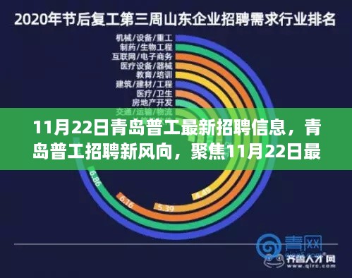 青島普工最新招聘信息解析，聚焦風向與解讀建議（11月22日更新）