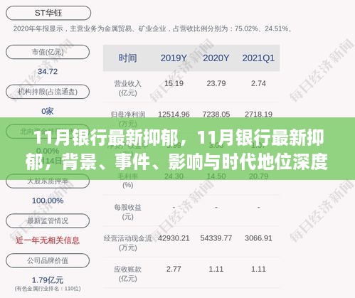 深度解析，11月銀行業(yè)抑郁現(xiàn)象，背景、事件、影響與時(shí)代地位探討