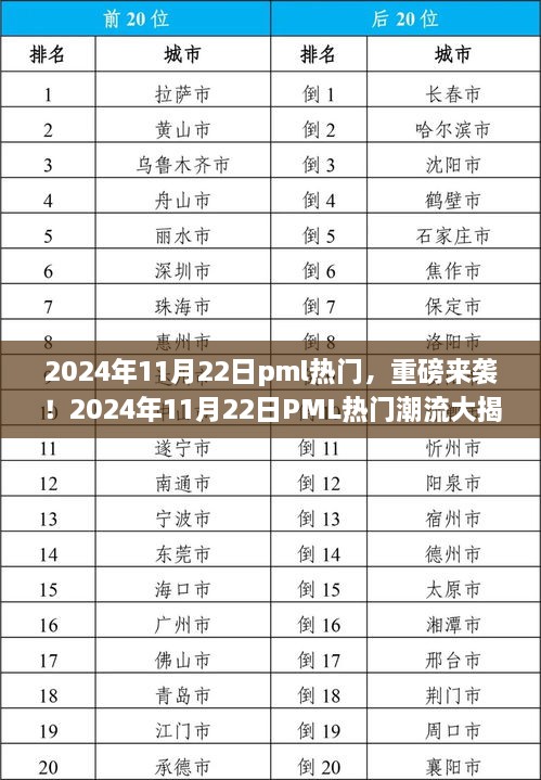 2024年11月22日PML熱門潮流獨(dú)家揭秘