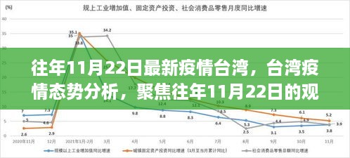 臺(tái)灣疫情觀察與態(tài)勢(shì)分析，聚焦往年11月22日的最新觀察報(bào)告