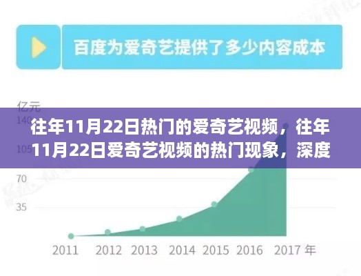 揭秘往年11月22日愛奇藝視頻熱門現(xiàn)象，深度解析與觀點闡述