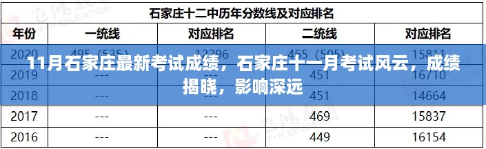 石家莊11月考試風(fēng)云，最新成績(jī)揭曉，影響深遠(yuǎn)