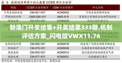 新澳門開獎結(jié)果+開獎結(jié)果333期,機制評估方案_閃電版VWX11.76